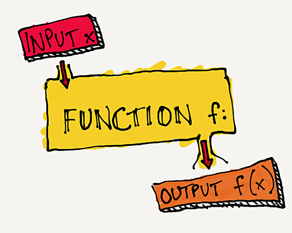 （九）算法：思考之你想要实现的功能是什么？