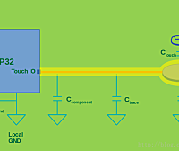 三、ESP32触摸式按键