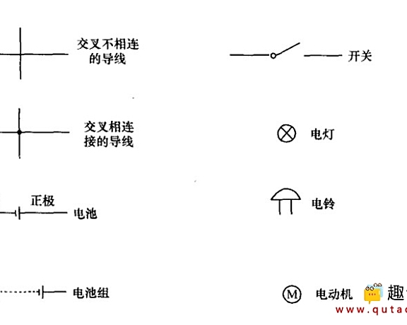 （二） 电路和电路图