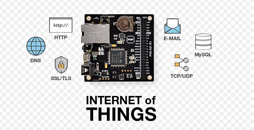 (六)如何通过Web浏览器监视传感器/设备-PHPoC