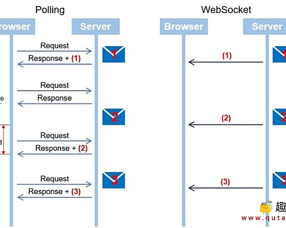 （四）WebSocket-PHPoC