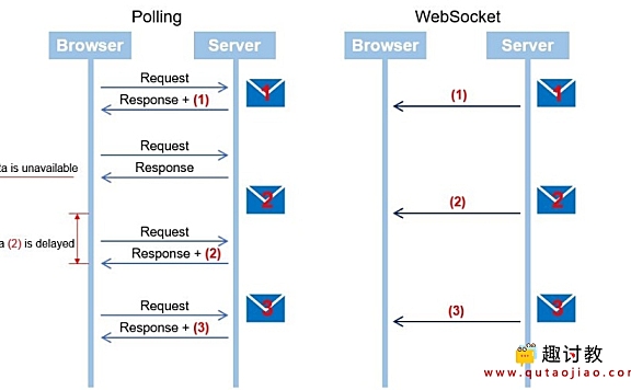 （四）WebSocket-PHPoC