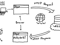 （九）PHPoC上的Web服务器如何工作-PHPoC