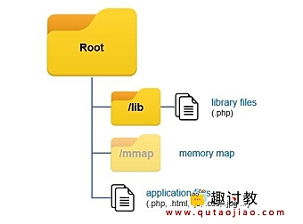 （二）PHPoC系统文件-PHPoC
