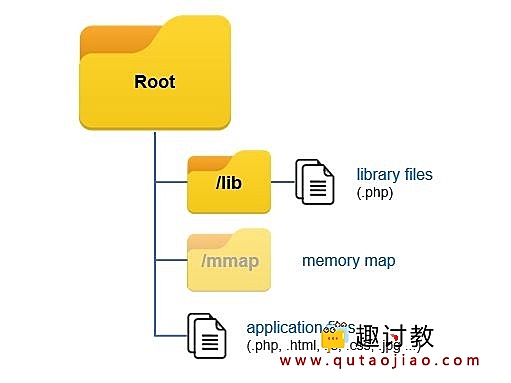 （二）PHPoC系统文件-PHPoC