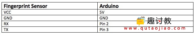 如何使用Arduino UNO创建指纹传感器门锁