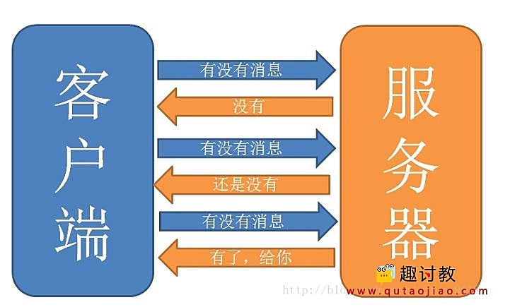 （十三）Hello，World!-通过WebSocket发送消息-PHPoC
