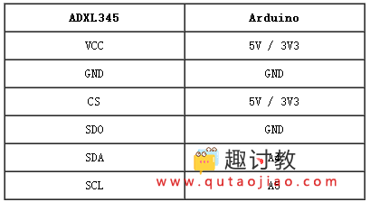 Arduino惯性测量传感器-ADXL345 三轴加速度角度传感器