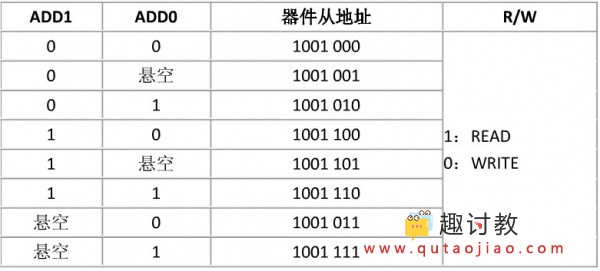 Arduino温度湿度传感器-TMP100 温度传感器(Gadgeteer Compatible)