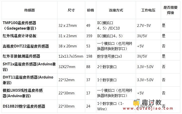 Arduino温度湿度传感器-温湿度传感器选择指南