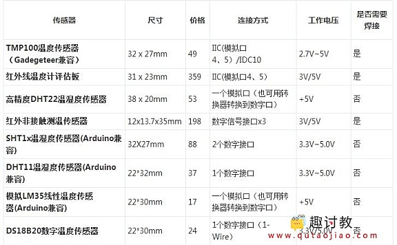 Arduino温度湿度传感器-温湿度传感器选择指南
