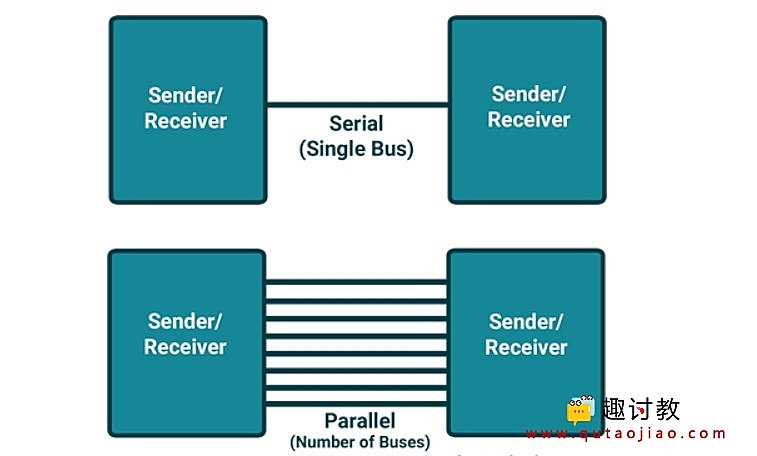 （三）51基础：8051 UART