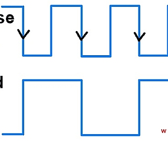 （六）51基础：8051中断
