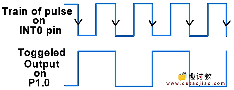 （六）51基础：8051中断