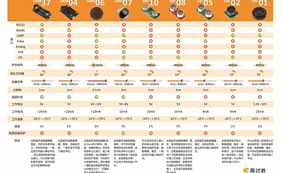 (一)超声波系列选型指南—Arduino超声波传感器