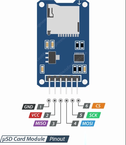 将Micro SD卡模块与Arduino连接