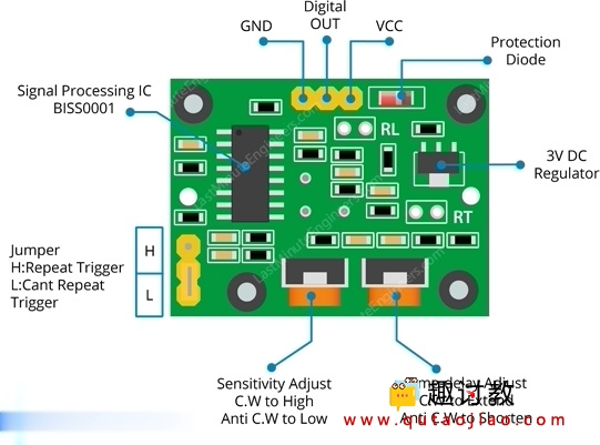 HC-SR501人体红外传感器与arduino