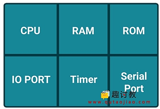 （一）51基础：8051单片机简介