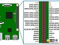 (五)树莓派基础:Raspberry Pi(树莓派) GPIO访问