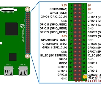 (五)树莓派基础:Raspberry Pi(树莓派) GPIO访问