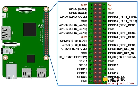 (五)树莓派基础:Raspberry Pi(树莓派) GPIO访问