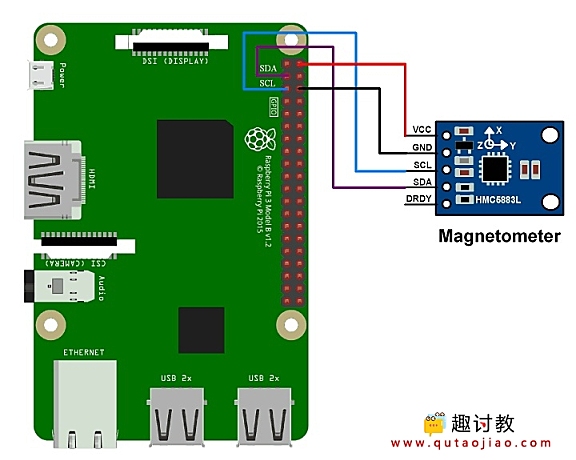 （三）树莓派进阶：三轴电子数字罗盘HMC5883L与Raspberry Pi连接