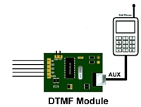 （十四）51进阶：MT8870 DTMF与8051连接教程