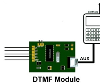 (十四)51进阶:MT8870 DTMF与8051连接教程