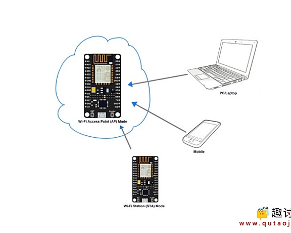 （八）ESPlorer系列：NodeMCU Wi-Fi使用方法