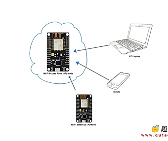 (八)ESPlorer系列:NodeMCU Wi-Fi使用方法