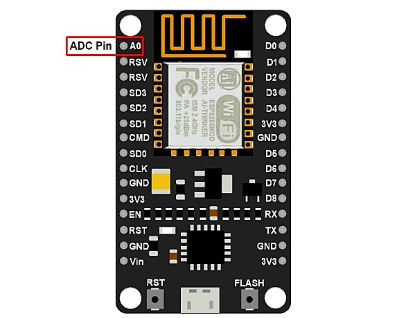 （三）Arduino系列：NodeMCU ADC使用方法