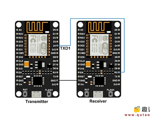 （七）ESPlorer系列：NodeMCU UART串口使用方法
