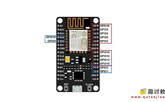 （二）ESPlorer系列：NodeMCU GPIO介绍