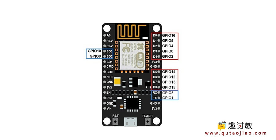 （二）ESPlorer系列：NodeMCU GPIO介绍