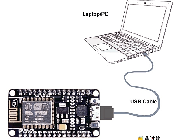 （二）nodemcu基础：开始使用NodeMCU