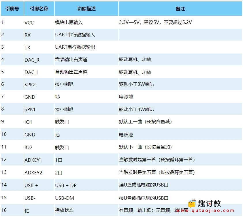 Mixly编程之MP3模块的使用方法