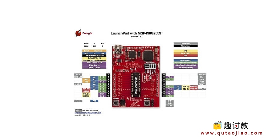 （三）msp430基础：MSP-EXP430G2板