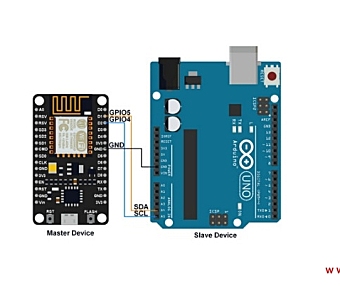 （七）Arduino系列：NodeMCUI2C通信方法