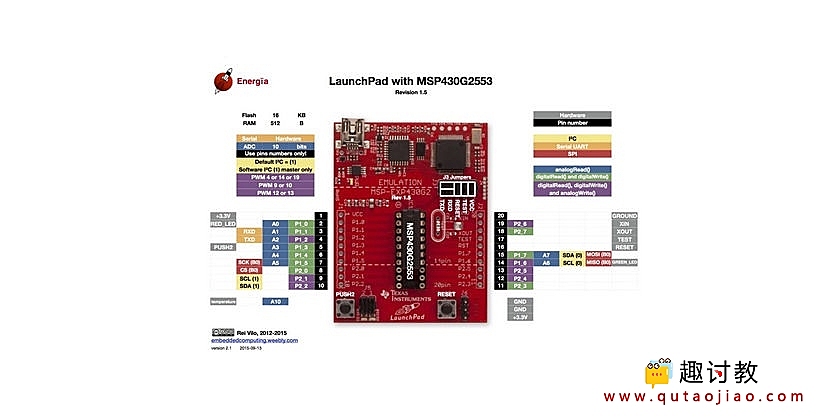 （一）MSP430基础：TI Launchpad简介