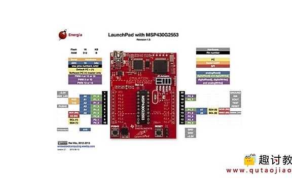 （一）MSP430基础：TI Launchpad简介