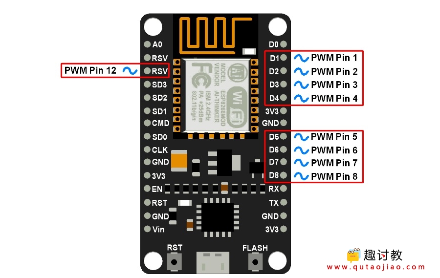 （四）Arduino系列：NodeMCU PWM占空比学习