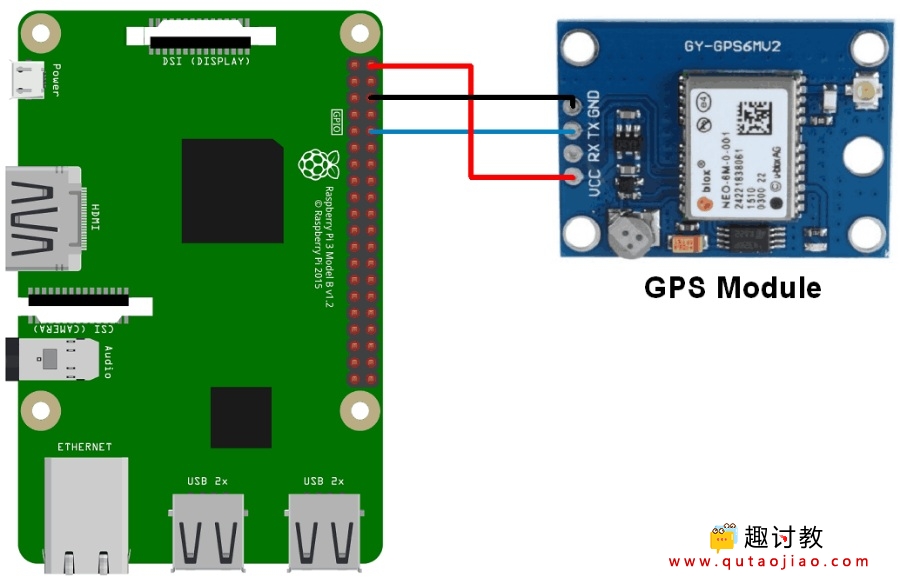 （一）树莓派进阶：GPS模块与Raspberry Pi连接
