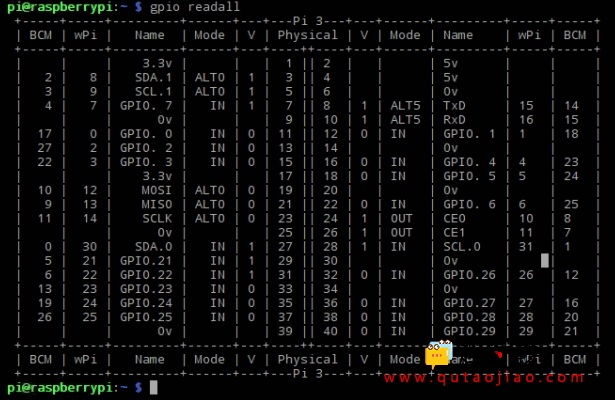 （三）树莓派基础：如何在Raspberry Pi上使用WiringPi库