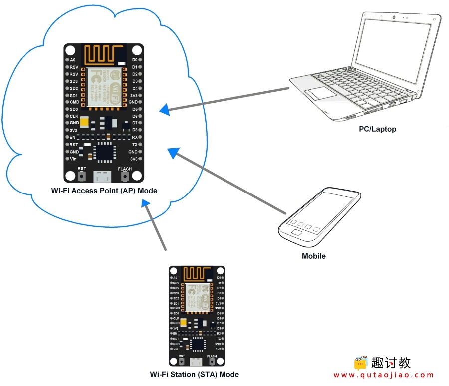 (八)ESPlorer系列:NodeMCU Wi-Fi使用方法