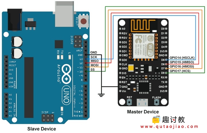 （六）Arduino系列：NodeMCU与Arduino进行SPI通信