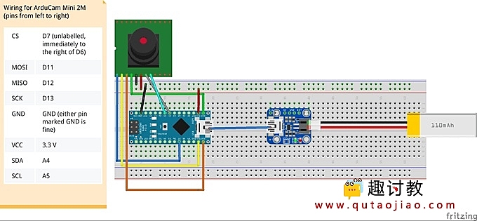 使用TensorFlow和Arduino进行人员检测