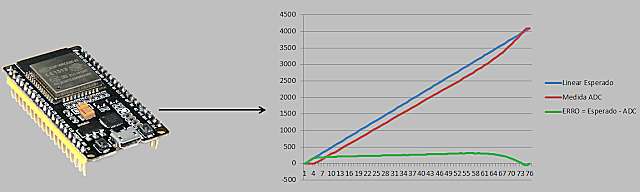 ESP32 ADC自动校准