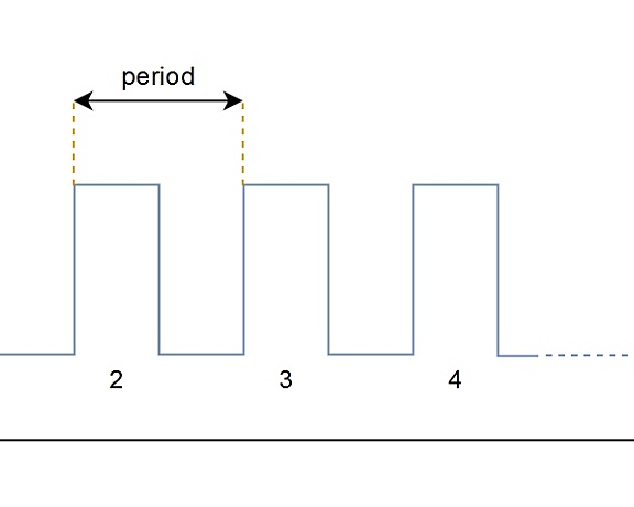 Arduino步进电机控制器–使用旋转编码器实时移动步进电机