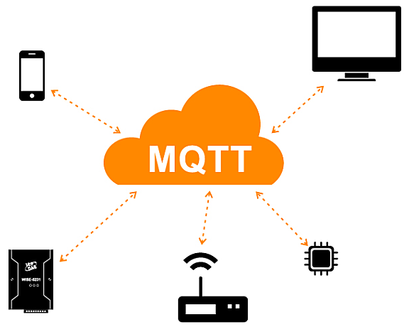 MQTT实时数据在线更新