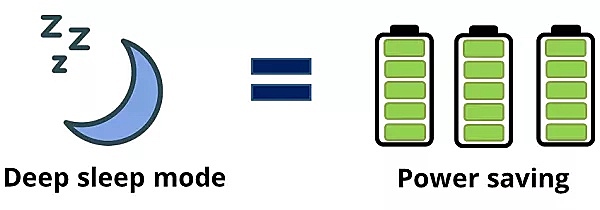 ESP8266如何设置低功耗?功耗控制